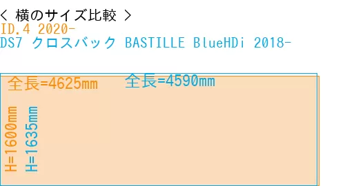 #ID.4 2020- + DS7 クロスバック BASTILLE BlueHDi 2018-